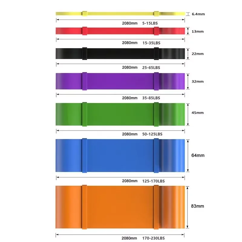 Juego de Bandas de Resistencia - Home Gym Kit reseña y precio